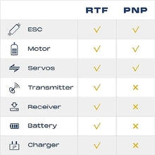 Load image into Gallery viewer, Fms Rc Plane 4 Channel Remote Control Airplane 800mm F4U Corsair V2 Blue RTF Without Reflex,Rc Planes for Adults Ready to Fly (Including Transmitter,Receiver,Charger)