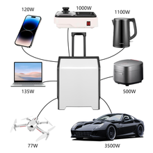 Load image into Gallery viewer, E-Mingze 3500AC 3.5KW/3072KWH/32A/5M Portable Power Bank Station for All EV Cars New Energy Storage Power Trolley Case
